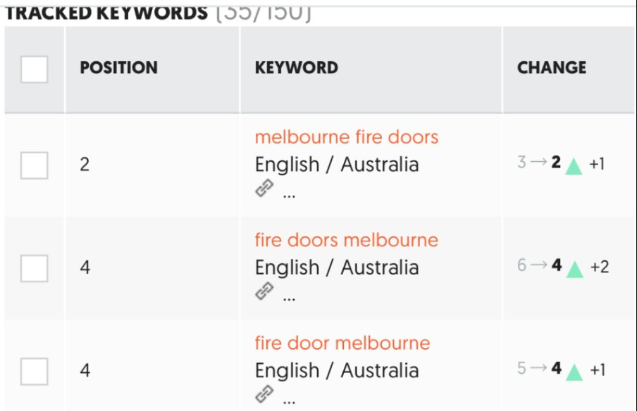 Blanket Fire Protection ranking number two on Google for Melbourne fire doors keywords by Intrigue Digital