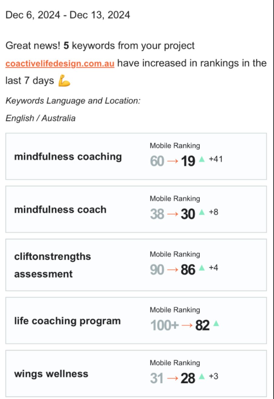 Coactive Life Design coactivelifedesign.com.au coaching keywords climbing in Google rankings by Intrigue Digital
