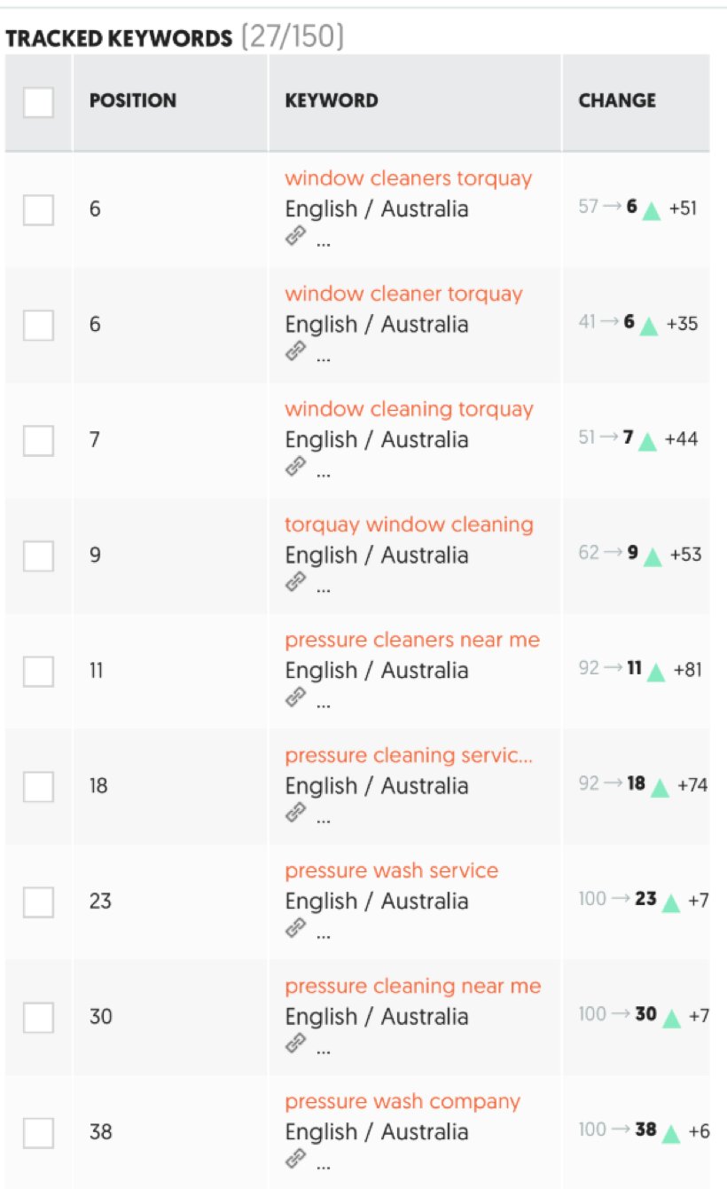 Pressure cleaning Torquay keyword ranking gains on Google for Jet Wash
